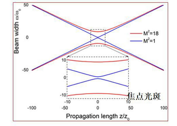 光纤激光器能否从功率至上走向亮度为王